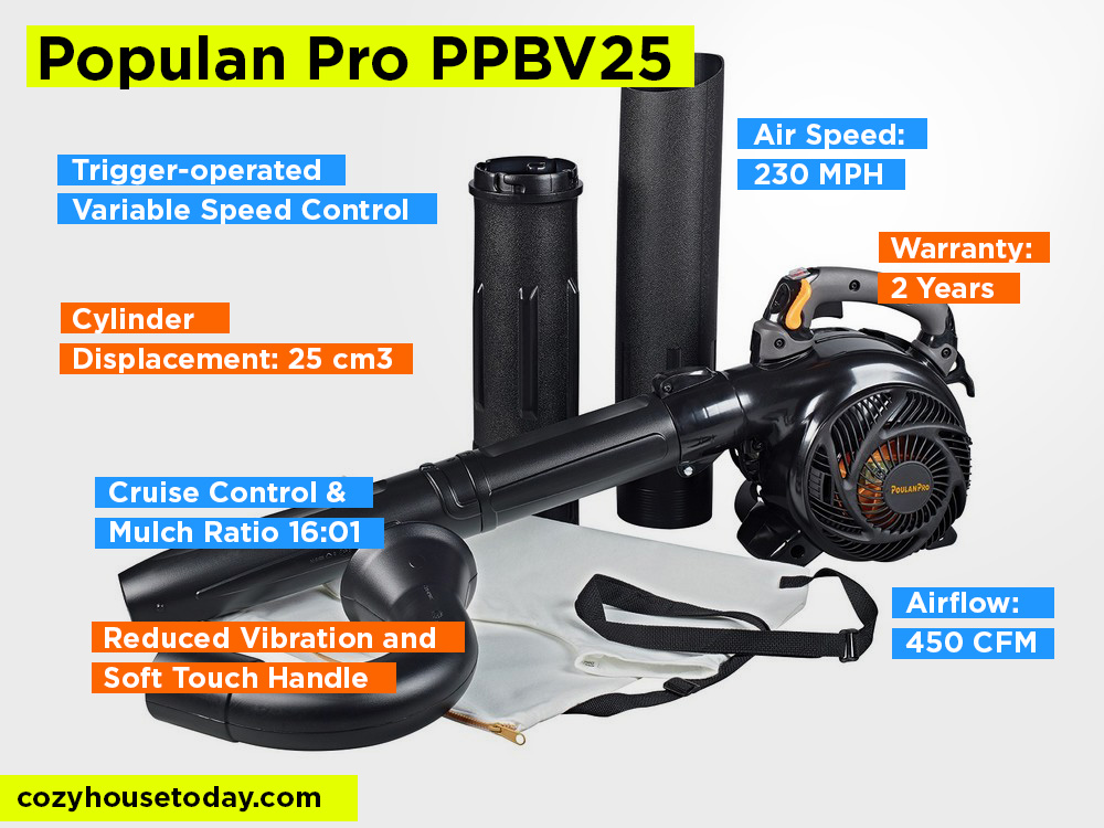 Populan Pro PPBV25 Review, Pros and Cons. 2024