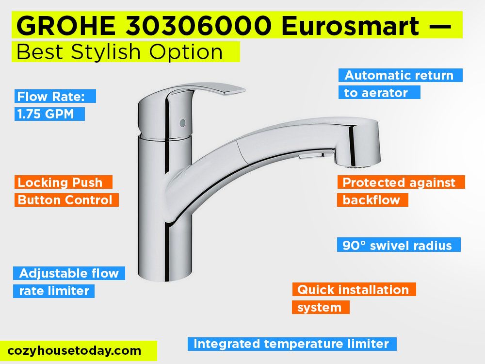 GROHE 30306000 Eurosmart Review, Pros and Cons. Check our Best Stylish Option 2017