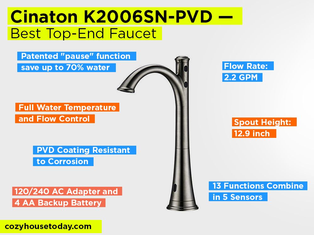 Cinaton K2006SN-PVD Review, Pros and Cons. Check our Best Top-End Faucet 2017-2018