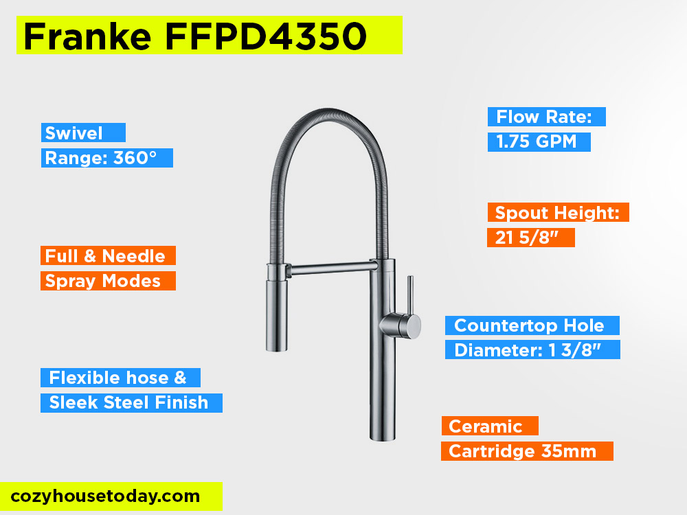 Franke FFPD4350 Review