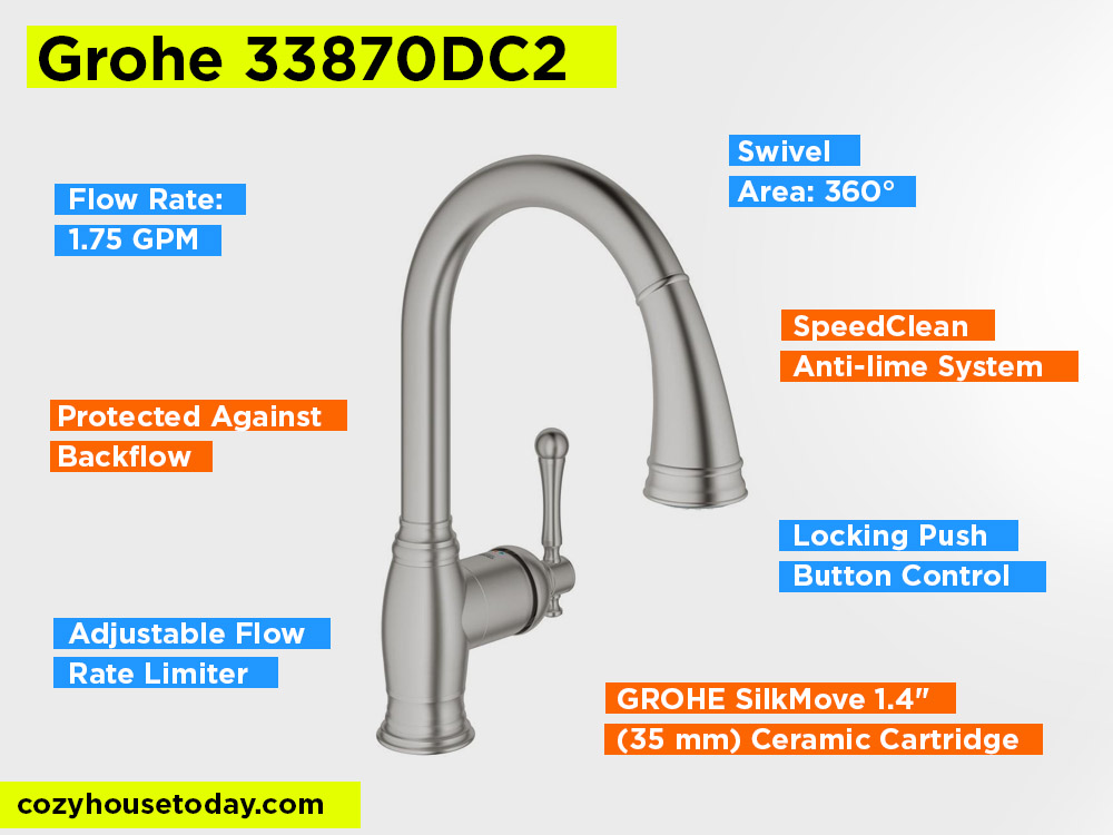 Grohe 33870DC2 Review, Pros and Cons.