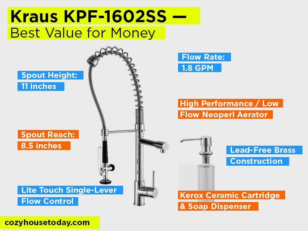 Kraus KPF-1602SS Review, Pros and Cons. Check our Best Value for Money 2018