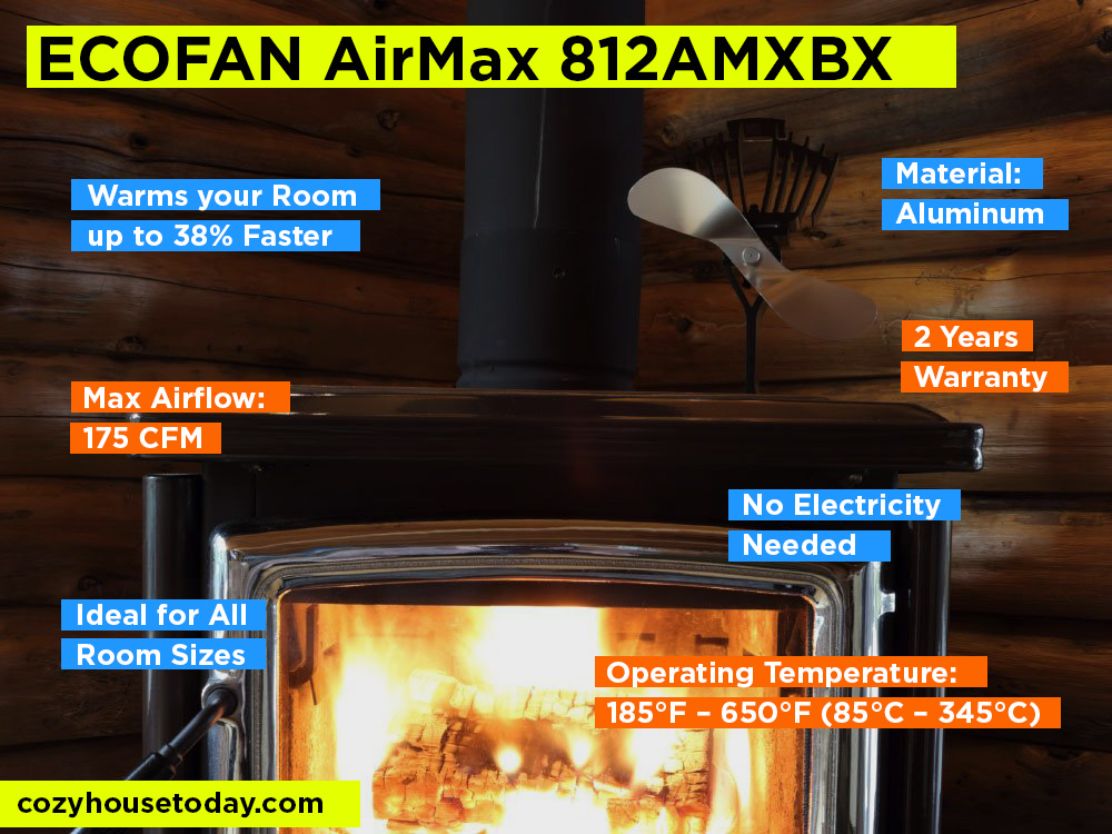 ECOFAN AirMax 812AMXBX Review, Pros and Cons. 2023