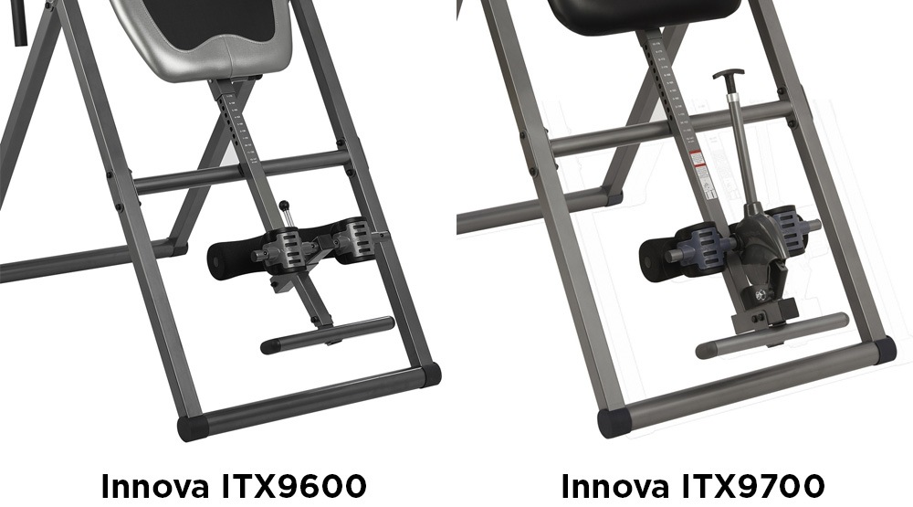 Innova ITX9600 and ITX9700 have the ankle locking system and rear U-shaped holders