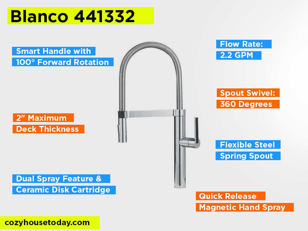 Blanco 441332 Review, Pros and Cons. 2024