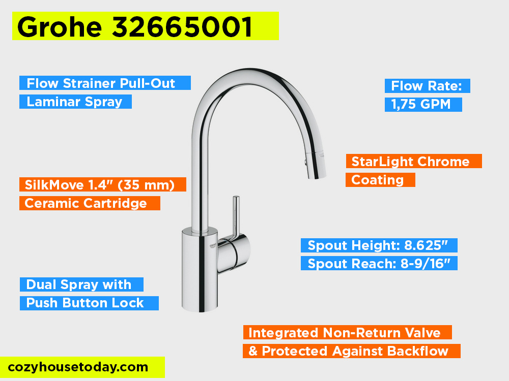 Grohe 32665001 Review, Pros and Cons. 2024