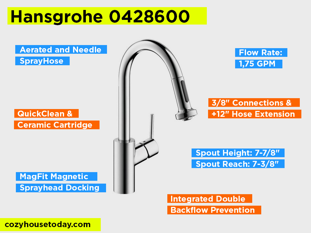 Hansgrohe 0428600 Review, Pros and Cons. 2024