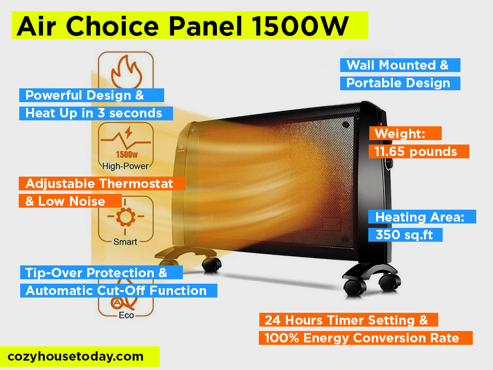Air Choice Panel 1500W Review, Pros and Cons. 2024