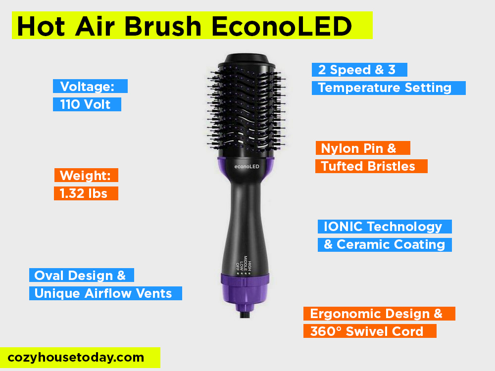 Hot Air Brush EconoLED Review, Pros and Cons. 2024