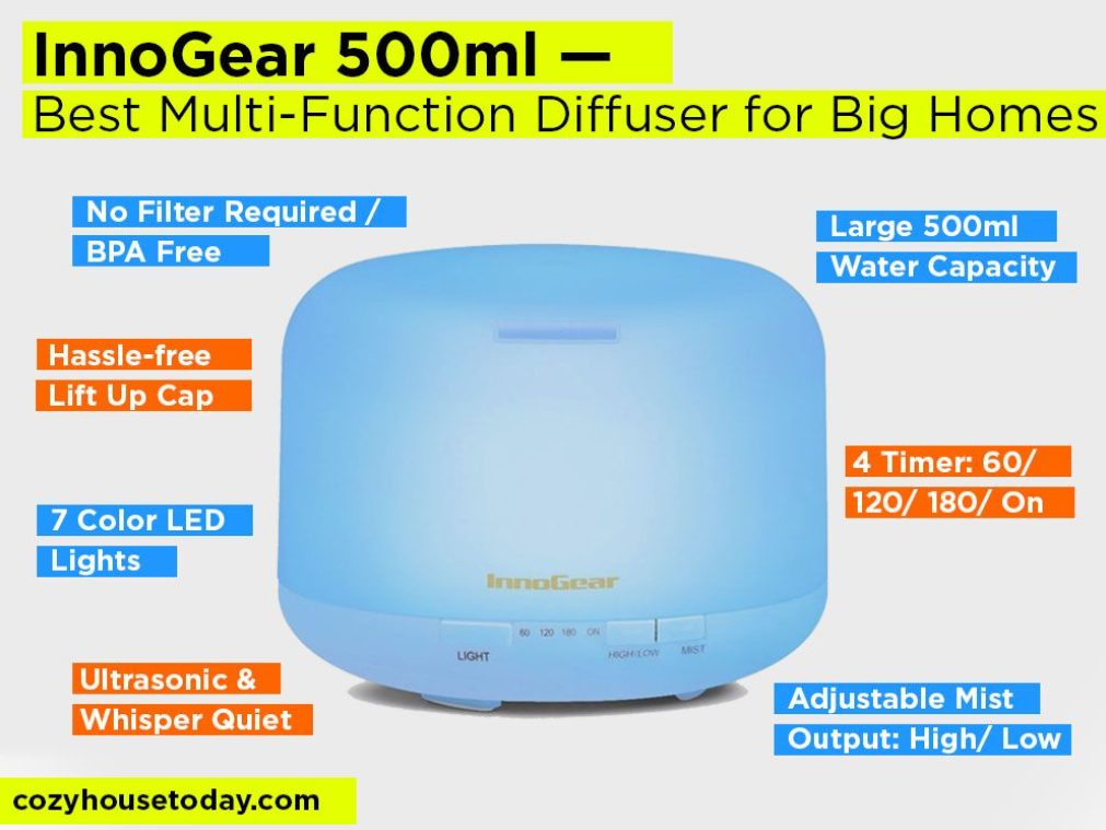 InnoGear 500ml Multi-Function