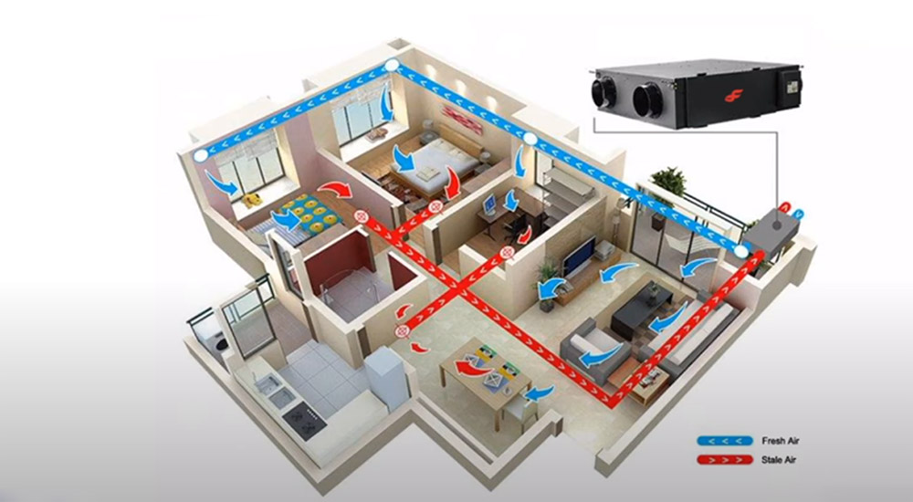 central heating and cooling system distributes the conditioned air through ducts throughout your house
